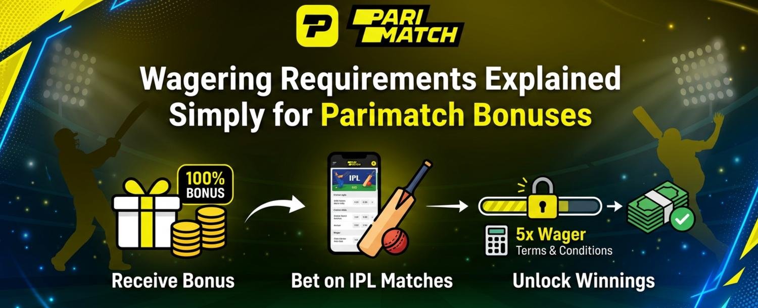 Wagering Requirements Explained Simply for Parimatch Bonuses